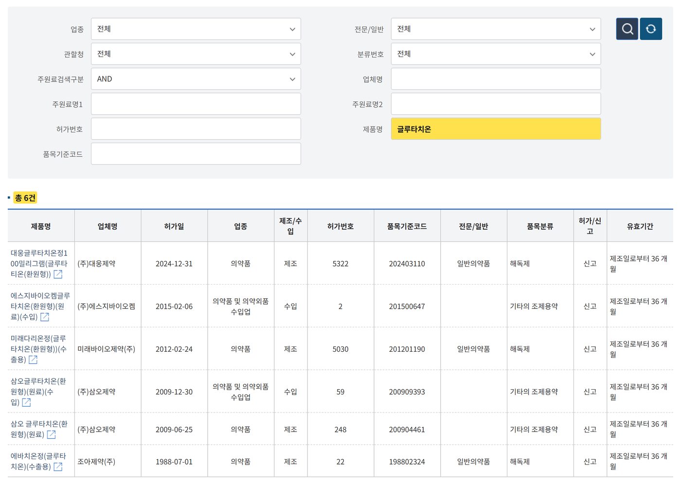 MFDS nedrug product search for 글루타치온 showing 총 6건 and no injection products