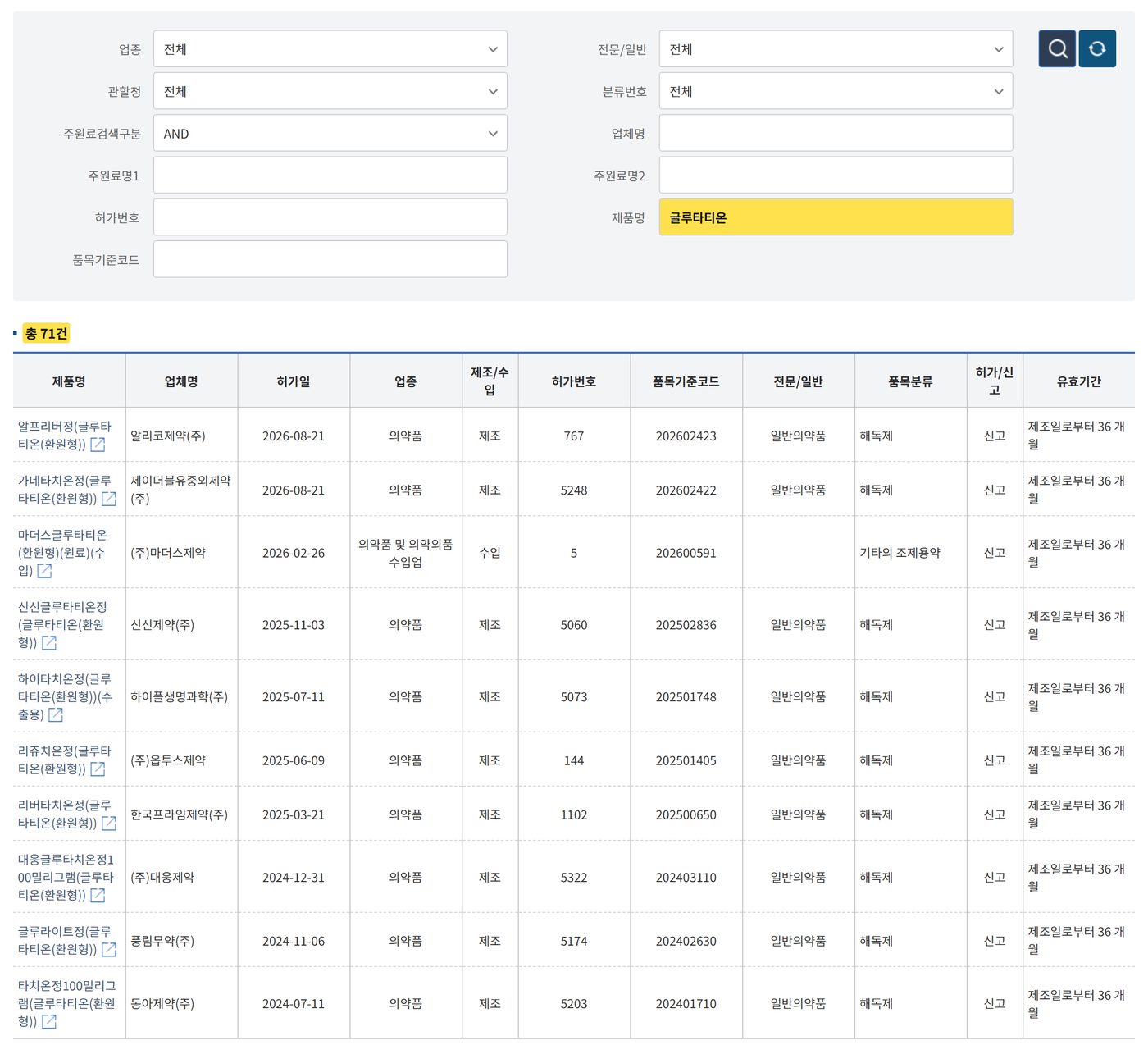 MFDS nedrug product search for 글루타티온 showing 총 71건