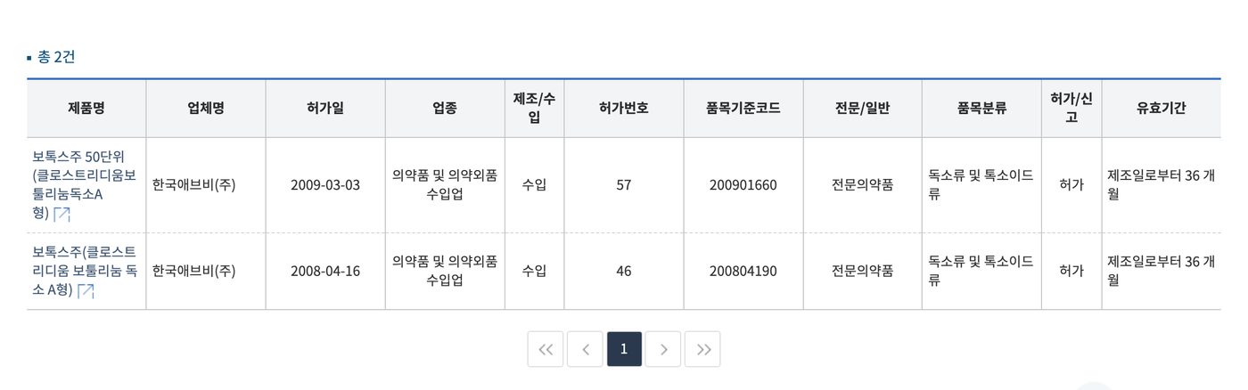 韓國食藥處藥品許可資料庫中以「보톡스」搜尋的結果畫面，顯示總共2件