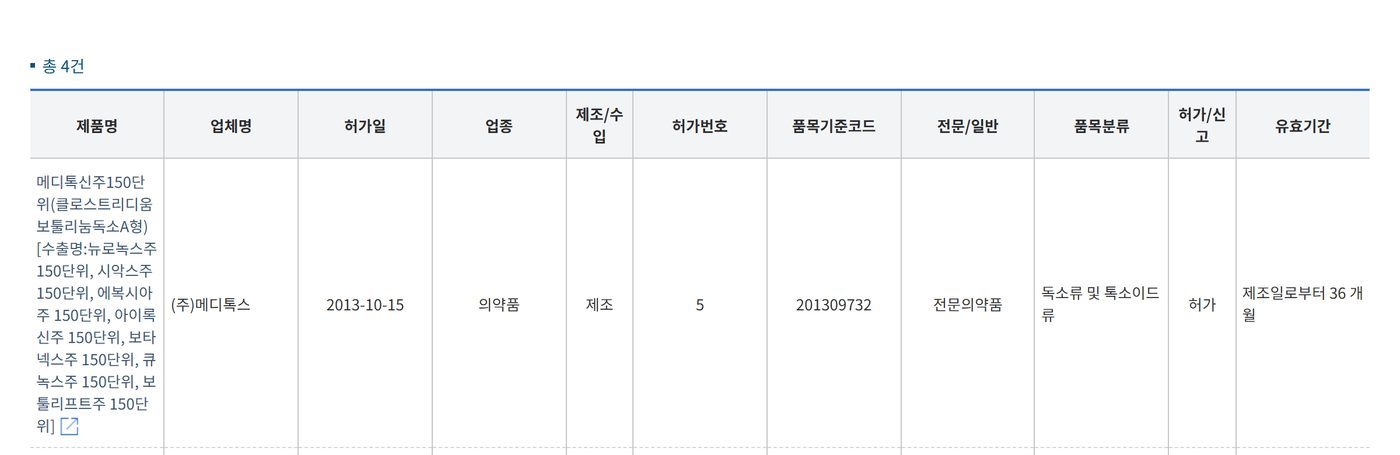 Korea MFDS database entry for 메디톡신주150단위 by Medytox, showing a bracket of export names
