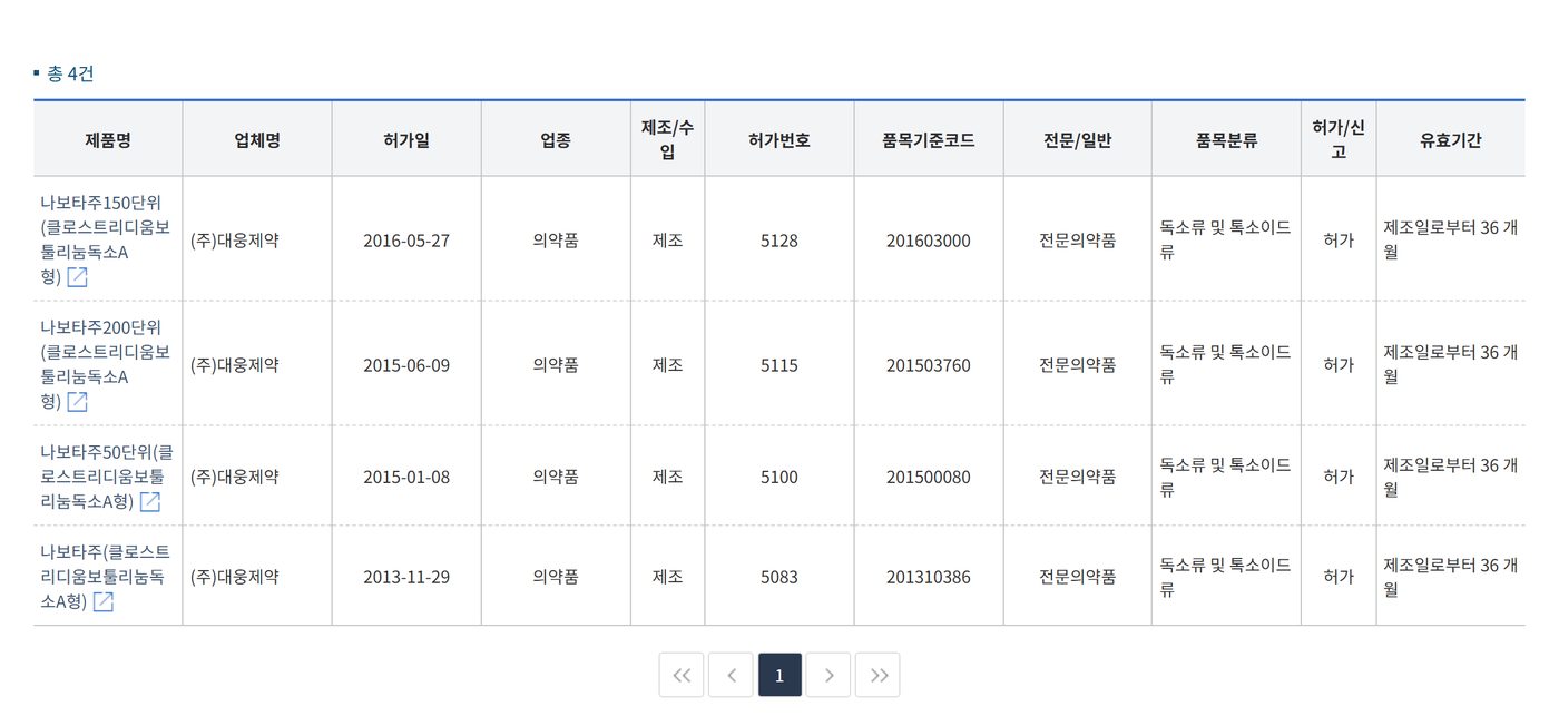 Korea MFDS database search for 나보타 showing four Daewoong Pharmaceutical entries